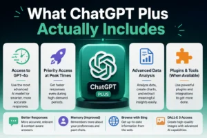 What ChatGPT Plus Actually Includes
