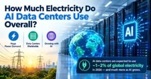 How Much Electricity Do AI Data Centers Use Overall